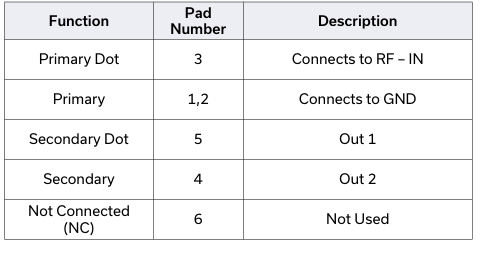 TCM1.5-63WX+射频变压器的规格参数、特性应用及尺寸图 TCM1.5-63WX+射频变压器的规格参数、特性应用及尺寸图
