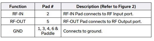 BAT-2+固定衰减器的规格参数、特性应用及尺寸图
