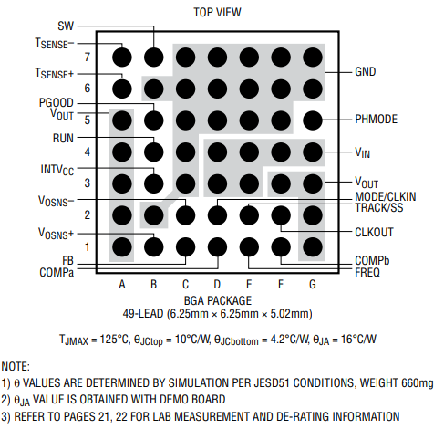 LTM4638IY#PBF开关稳压器的规格参数、特性应用及引脚配置