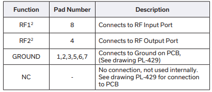 LFCG-160+低通滤波器的规格参数、特性应用及尺寸图