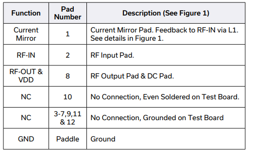 PMA3-14LN+低噪放大器的规格参数、特性应用及尺寸图