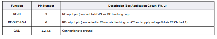 PSA-0012+宽带放大器的规格参数、特性应用及尺寸图 PSA-0012+宽带放大器的规格参数、特性应用及尺寸图