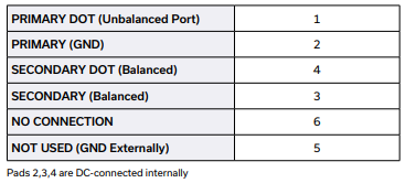 NCS1-422+射频变压器的规格参数、特性应用及尺寸图 NCS1-422+射频变压器的规格参数、特性应用及尺寸图