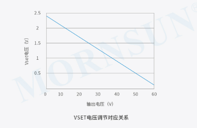 金升阳推出50A大电流升降压电源KUB6060HB-50AG系列 金升阳推出50A大电流升降压电源KUB6060HB-50AG系列