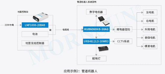 金升阳推出50A大电流升降压电源KUB6060HB-50AG系列 金升阳推出50A大电流升降压电源KUB6060HB-50AG系列