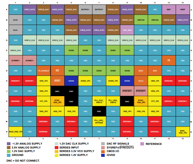 AD9163BBCZ数模转换器（DAC）的规格参数、特性应用及引脚图