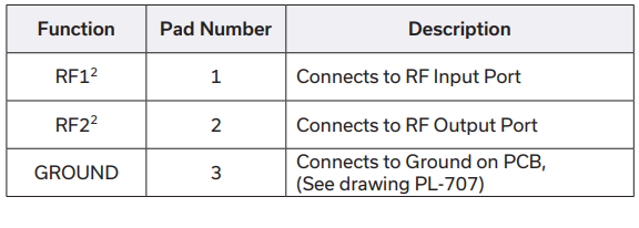 BFCQ-12600+带通滤波器的规格参数、特性应用及尺寸图 BFCQ-12600+带通滤波器的规格参数、特性应用及尺寸图