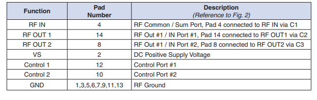 RSW-2-25PA+射频开关芯片的规格参数、特性应用及尺寸图
