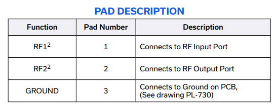 BFHK-5001+带通滤波器的规格参数、特性应用及尺寸图