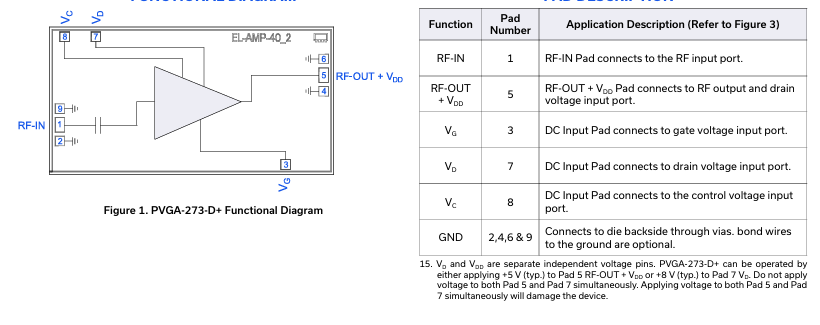 PVGA-273-DG+可变增益放大器的特性应用及尺寸图