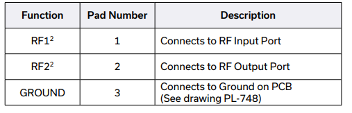 HFCN-3052+高通滤波器的规格参数、特性应用及尺寸图