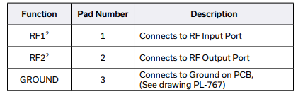 TPHKI-3002+陶瓷（LTCC）传输线的概述及尺寸图