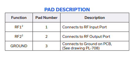 HFCU-223+高通滤波器的规格参数、特性应用及尺寸图