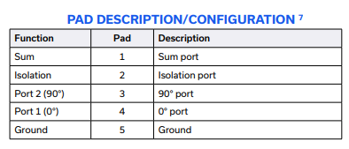 QCH-63+功率分配器的特性应用及尺寸图 QCH-63+功率分配器的特性应用及尺寸图