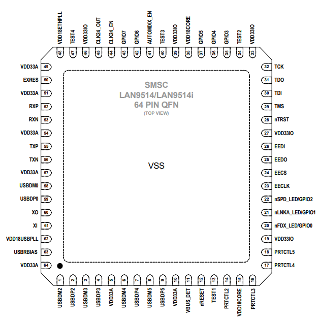 LAN9514-JZX以太网控制器的概述及特性、引脚图