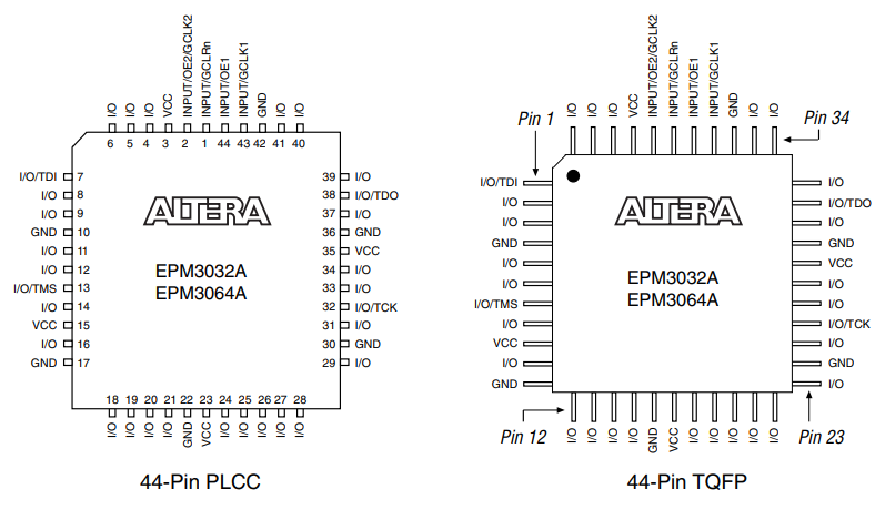 EPM3064ATI44-10N可编程逻辑器件的规格参数、特性及引脚图