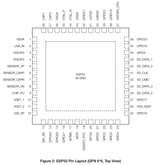 ESP32-D0WDQ6射频片上系统芯片的概述及引脚图