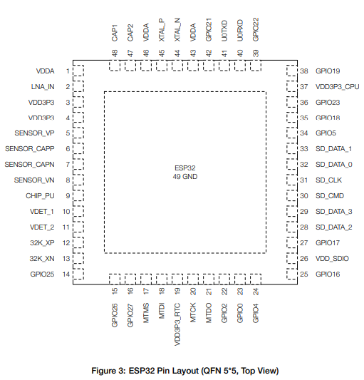 ESP32-D0WDQ6射频片上系统芯片的概述及引脚图