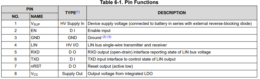 TLIN10285DRBRQ1德州仪器收发器的概述、参数及引脚图