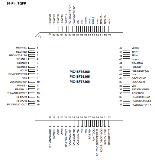 8位微控制器PIC18F97J60-I/PT的规格参数、特性及引脚图