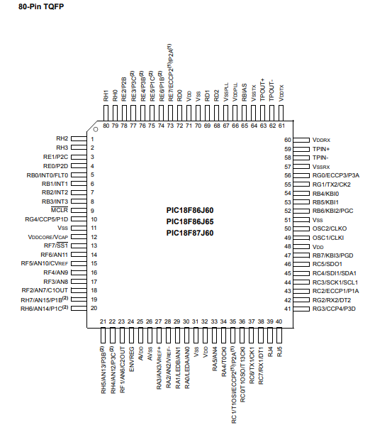 8位微控制器PIC18F97J60-I/PT的规格参数、特性及引脚图