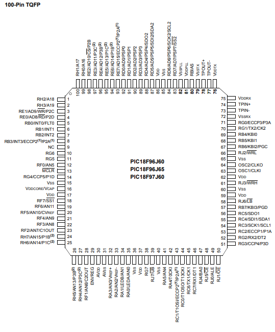 8位微控制器PIC18F97J60-I/PT的规格参数、特性及引脚图