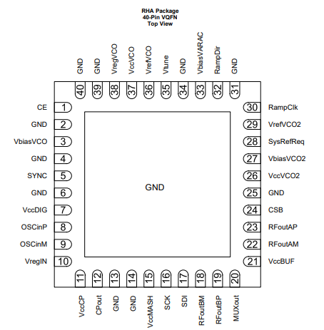 LMX2595RHAR宽带射频合成器的规格参数、特性应用及尺寸图