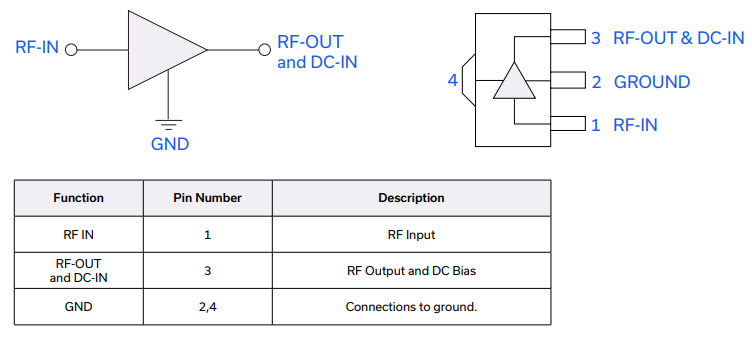 PHA-83W+宽带放大器的规格参数、特性应用及尺寸图