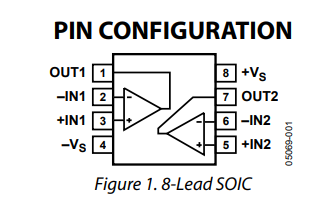 AD8397ARDZ运算放大器的规格参数、特性应用及尺寸图