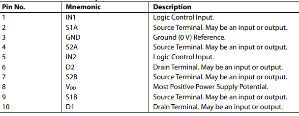 ADG736BRMZ单刀双掷(SPDT)开关的规格参数、特性应用及引脚图