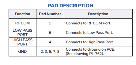 LDPQ-550-252+陶瓷双工器的规格参数、特性应用及尺寸图