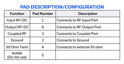 RDC20-92DC-5W+定向耦合器的规格参数、特性应用及尺寸图