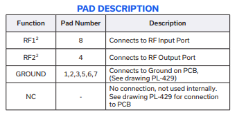 LFCG-180+低通滤波器的规格参数、特性应用及尺寸图