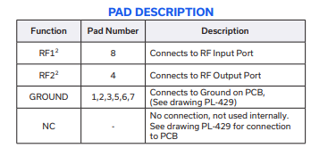 LFCG-225+陶瓷低通滤波器的规格参数、特性及尺寸图