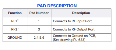 HFCG-440+高通滤波器的规格参数、特性及尺寸图