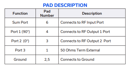 QCU-55+功率分配器的规格参数、特性应用及尺寸图 QCU-55+功率分配器的规格参数、特性应用及尺寸图