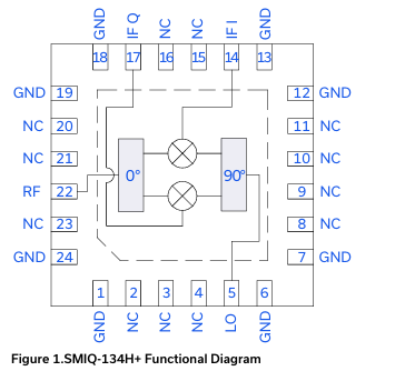 SMIQ-134H+混频器的特性应用及尺寸图