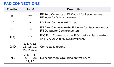 SMIQ-134H+混频器的特性应用及尺寸图