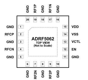 ADRF5062射频开关亚德诺的概述参数及引脚图