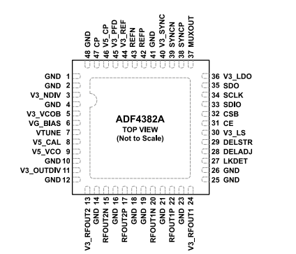 ADF4382ABCCZ压控振荡器的规格参数、概述及引脚图
