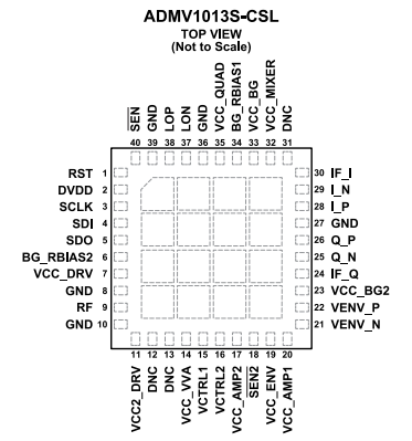 ADMV1013S-CSL微波上变频器的概述、应用及引脚图