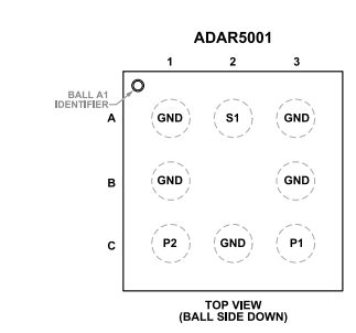ADAR5001亚德诺功率分配器的概述、应用及引脚图