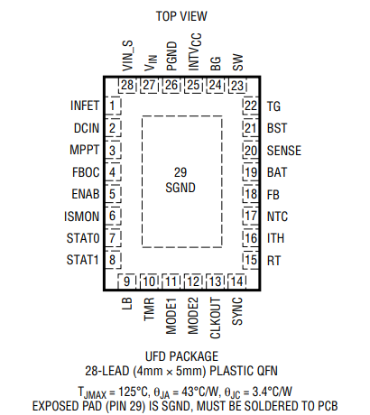 LTC4013IUFD#PBF电源管理IC的概述及参数、引脚图