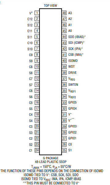 LTC6804IG-2#PBF电源管理IC的规格参数、特性应用及引脚图