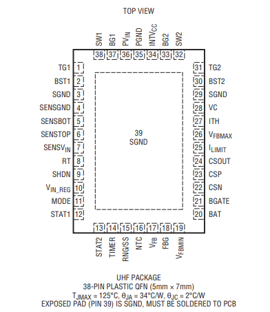 LTC4020IUHF#PBF电源管理IC的概述、参数及引脚图 LTC4020IUHF#PBF电源管理IC的概述、参数及引脚图