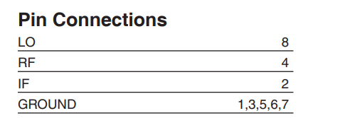 SIM-762H+双平衡混频器的规格参数、特性应用及尺寸图