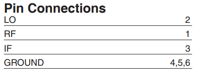 SYM-20DHW+平衡混频器芯片的参数、特性应用及尺寸图