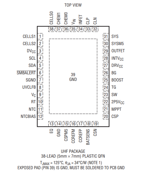 LTC4015IUHF#PBF电池管理IC的规格参数、特性应用及尺寸图