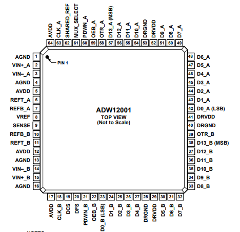 AD9248BSTZ-40模数转换器的参数、特性应用及引脚图 AD9248BSTZ-40模数转换器的参数、特性应用及引脚图