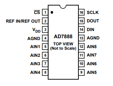 AD7888ARUZ模数转换器(ADC)的参数、特性应用及引脚图